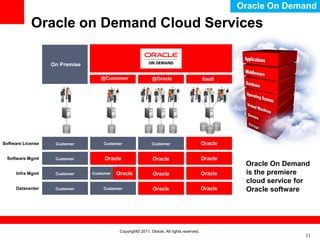 Oracle On Demand

            Oracle on Demand Cloud Services

                   On Premise

                                   @Customer                  @Oracle                       SaaS




Software License    Customer        Customer                  Customer                      Oracle

 Software Mgmt      Customer         Oracle                   Oracle                        Oracle
                                                                                                      Oracle On Demand
      Infra Mgmt    Customer    Customer   Oracle             Oracle                        Oracle    is the premiere
                                                                                                      cloud service for
     Datacenter     Customer        Customer                  Oracle                        Oracle    Oracle software




                                            Copyright© 2011, Oracle. All rights reserved.
                                                                                                                     11
 