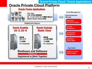 Oracle Private Cloud / Oracle Applications
Oracle Private Cloud Platform
     クラウド・コンピューティングを具現化する製品群
           Oracle Fusion Applications
                             Applications                                            Cloud Management
                           Pure Java
 FIN SCM HCM               SOA/BPMの全面採用                                            Oracle Enterprise
 3rd Party Apps            BI、ｿｰｼｬﾙ・ﾈｯﾄﾜｰｷﾝｸﾞ機能の埋込み
                            Oracle Apps         ISV Apps                            Manager
                           Modern Elastic Platform対応
 PPM SFA       PM GRC                                                                Application
                                                                                     Performance Mgmt
                     Platform as a Service

                                                                                     Lifecycle
  Oracle ExadataMgmt:
 Integration:
 SOA Suite
           Process
           BPM Suite
                                        Oracle Exalogic
                                    Security:
                                    Identity Mgmt
                                                 User Interaction:
                                                 WebCenter                           Management
   X2-2, X2-8                            Elastic Cloud
 Application Grid: WebLogic Server, Coherence, Tuxedo, JRockit                       Configuration
                                                                                     Management

         超高速                              超高速
    Database Grid: Oracle Database, RAC, ASM, Partitioning,
     IMDB Cache, Active Data Guard, DatabaseJava実行環境
           DW/OLTP                            Security                               Application
                                                                                     Quality Mgmt
              TCO削減                           TCO削減

              Pre-Integrated
                   Infrastructure as a Service Pre-Integrated

        Oracle Solaris
         Operating Systems: Oracle Enterprise Linux
                                      Oracle Linux                                     Ops Center
    Oracle VM for SPARC (LDom)
      Solaris Containers                    Oracle VM for x86
                                                                                     Physical & Virtual
                                  Servers                                            Systems Mgmt

                                  Storage




                                    Copyright© 2011, Oracle. All rights reserved.
                                                                                                          19
 