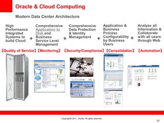 Oracle & Cloud Computing
       Modern Data Center Architecture

  High              Comprehensive           Comprehensive                           Application &         Analyze all
  Performance       Application to          Data Protection                         Business              Information &
  Integrated        Disk and                & Identity                              Process           +   Collaborate
  Systems to    +   Business          +     Management                     +        Configurability       with all users
  build Cloud       Service Level                                                   by Business           through Web
                    Management                                                      Users
【Quality of Service】 【Monitoring】      【Security/Compliance】 【Consolidation】                              【Automation】




                                    Copyright© 2011, Oracle. All rights reserved.
                                                                                                                     24
 