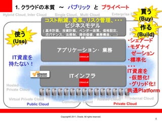 1. クラウドの本質 ～ パブリック と プライベート
Hybrid Cloud, Inter Cloud     Single Cloud, Multi Cloud
                                                                                                買う
                                                                                 Enterprise Cloud
                        コスト削減、変革、リスク管理、・・・                                                      (Buy)
                                     ビジネスモデル                                                    作る
                      （基本計画、投資計画、ベンダー政策、価格設定、                                             Embassy
      使う               ガバナンス、法規制、提供価値、業務構造、…）                                                  (Build)
                                                                                          Private Cloud

     (Use)                                                                               ・シェアード
                                                                                         ・モダナイ
                               アプリケーション・業務
                                                                                           ゼーション
    IT資産を                                                                                ・標準化
   持たない！                                                                                 ・・・
                                                                                         IT資産を
                                          ITインフラ                                          ・仮想化!
 Hosted                                                                                   ・グリッド化!
 Private Cloud                                                                           共通Platform
   Virtual Private Cloud                                                 Hosted Cloud     Internal Cloud
                                  Community Cloud
               Public Cloud                                                      Private Cloud


                                 Copyright© 2011, Oracle. All rights reserved.
                                                                                                           4
 
