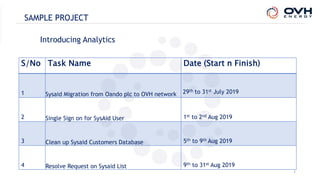 SAMPLE PROJECT
2
Introducing Analytics
S/No Task Name Date (Start n Finish)
1 Sysaid Migration from Oando plc to OVH netwo...