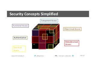 Oracle Analytics Security Everything you always wanted to know | PDF