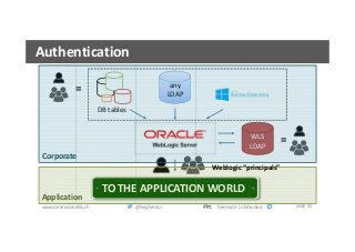 Oracle Analytics Security Everything you always wanted to know | PDF