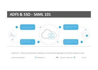Oracle Analytics Security Everything you always wanted to know | PDF
