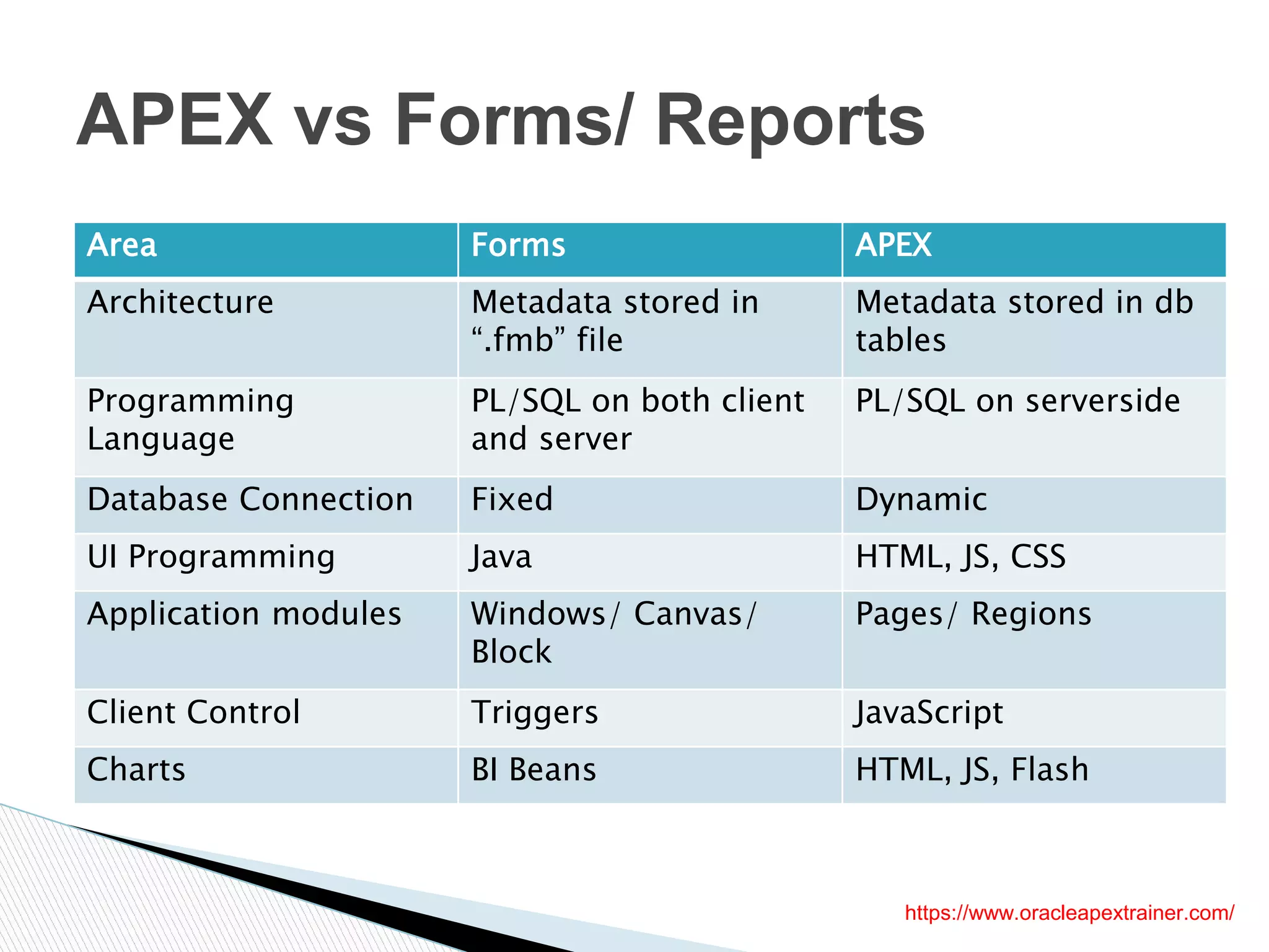 Oracle Apex Intoduction.pptx