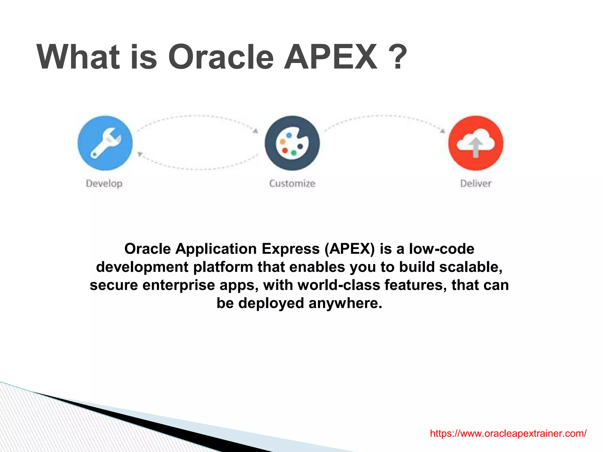 What is Oracle APEX ?
Oracle Application Express (APEX) is a low-code
development platform that enables you to build scalable,
secure enterprise apps, with world-class features, that can
be deployed anywhere.
https://www.oracleapextrainer.com/
 