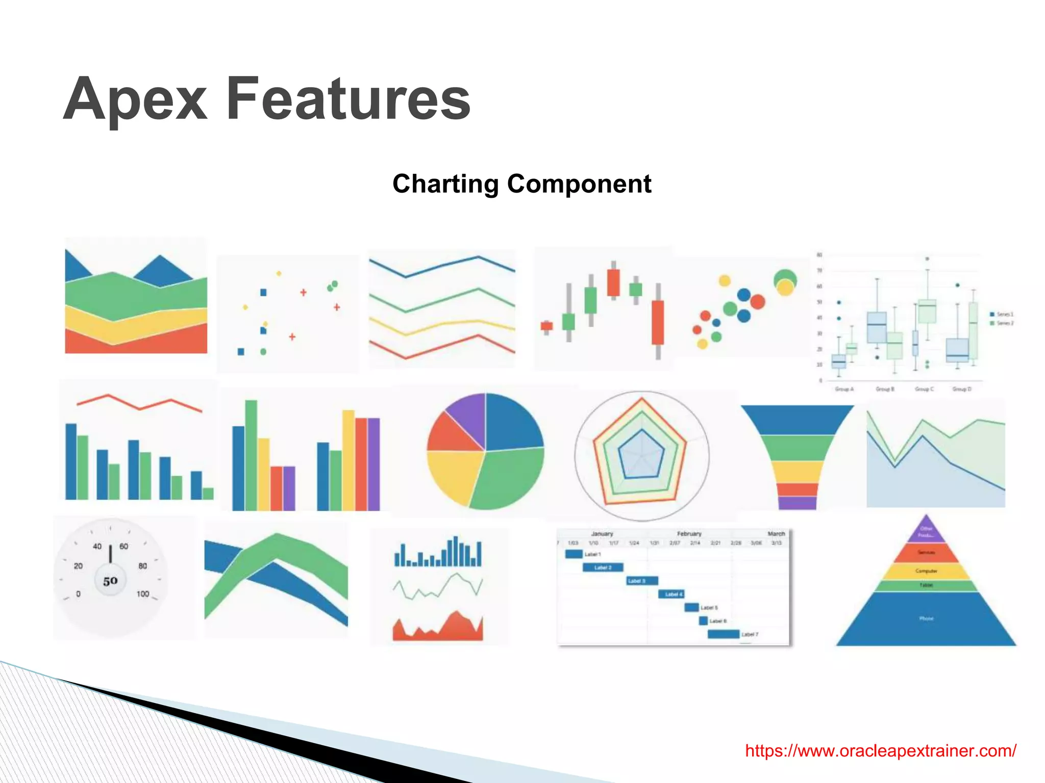 Apex Features
https://www.oracleapextrainer.com/
Charting Component
 