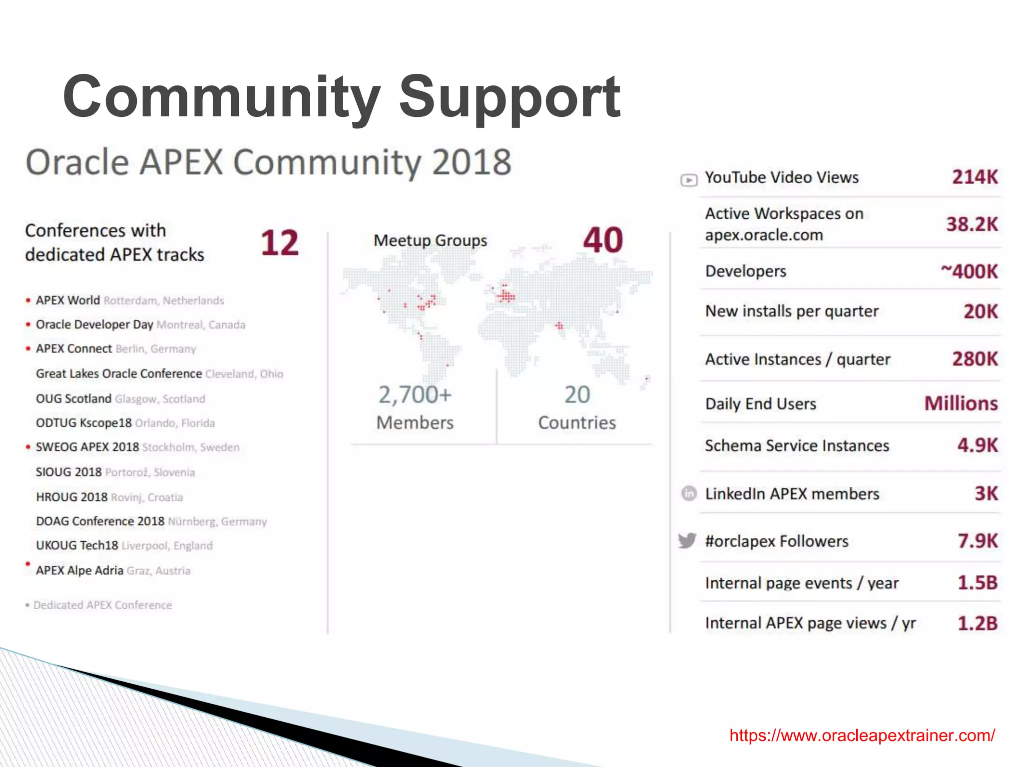 Community Support
https://www.oracleapextrainer.com/
 