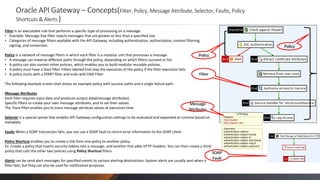 Oracle API Gateway – API Key Management(Cloud Consumer)
GREEN ZONE

DMZ ZONE

Firewall

Google

Firewall

APIKey_Google

Oracle API
Gateway
SSOToken

Oracle Service Bus

{ <Response>}

(Service Virtualization)

APIKey_Y

API Key +
Web Service Request

X

{< Request>}
APIKey_Google

Oracle Webservices Manager

APIKey_X

Y
APIKey_X

APIKey_Y

First Line Of Defense

Last-Mile Security

SAML Token/ Request

End point security
O
W
S
M

Response

RESTful/SOAP
Web Service

 