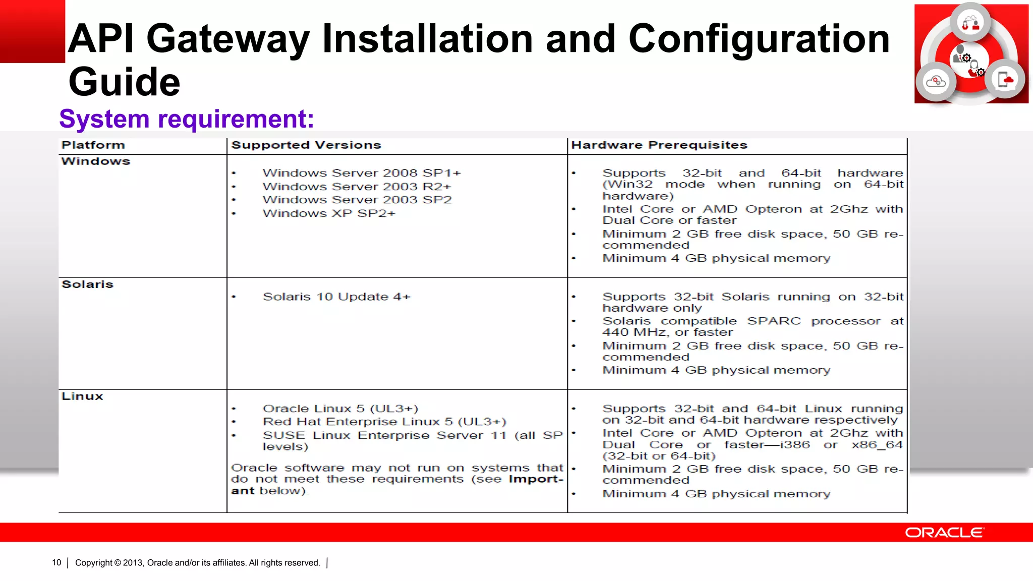 Oracle api gateway overview | PPT