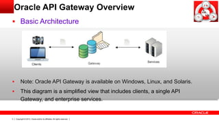 Oracle api gateway overview | PDF | Cloud Computing | Internet