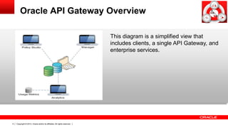 Oracle api gateway overview | PDF | Cloud Computing | Internet image.