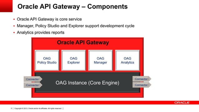 Oracle api gateway overview | PPT