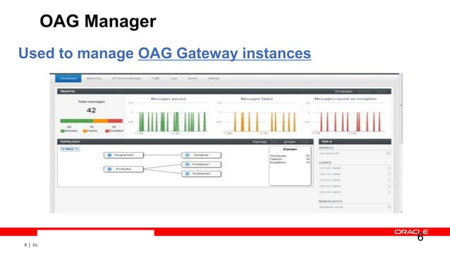 Oracle api gateway overview