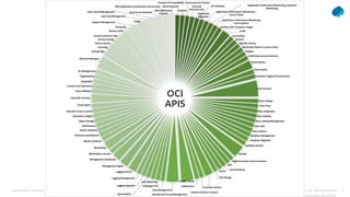Oracle OCI APIs and SDK | PPTX