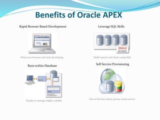Benefits of Oracle APEX
Runs within Database Self Service Provisioning
Leverage SQL SkillsRapid Browser Based Development
Point your browser and start developing Build reports and charts using SQL
Out-of-the-box elastic private cloud service
Simple to manage, highly scalable
 