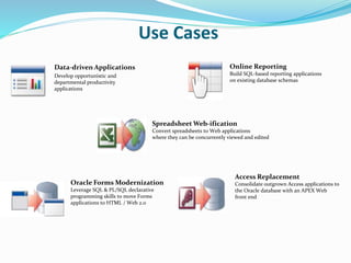 Use Cases
Data-driven Applications
Develop opportunistic and
departmental productivity
applications
Online Reporting
Build SQL-based reporting applications
on existing database schemas
Access Replacement
Consolidate outgrown Access applications to
the Oracle database with an APEX Web
front end
Spreadsheet Web-ification
Convert spreadsheets to Web applications
where they can be concurrently viewed and edited
Oracle Forms Modernization
Leverage SQL & PL/SQL declarative
programming skills to move Forms
applications to HTML / Web 2.0
 