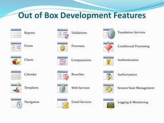 Out of Box Development Features
Reports
Forms
Charts
Calendar
Templates
Navigation
Validations
Processes
Computations
Branches
Web Services
Email Services
Translation Services
Conditional Processing
Authentication
Authorization
Session State Management
Logging & Monitoring
 