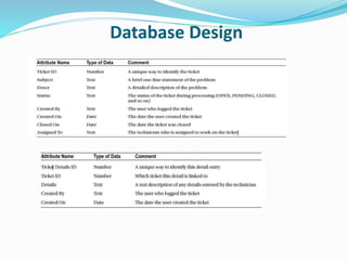 Database Design
 