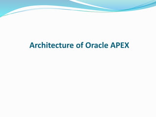 Architecture of Oracle APEX
 