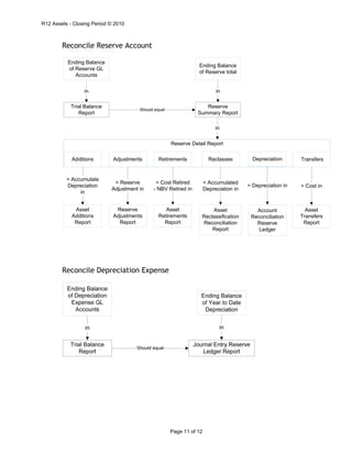 Oracle_Applications_White_Paper_FA Closing123.pdf