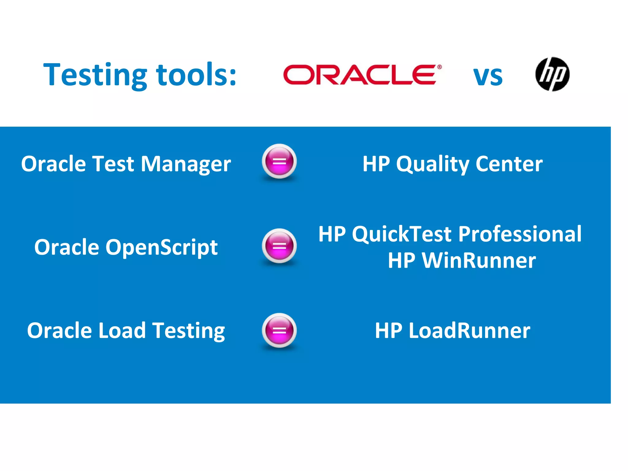 Testing tools:                    vs

Oracle Test Manager       HP Quality Center

                      HP QuickTest Professional
 Oracle OpenScript
                            HP WinRunner

Oracle Load Testing        HP LoadRunner
 