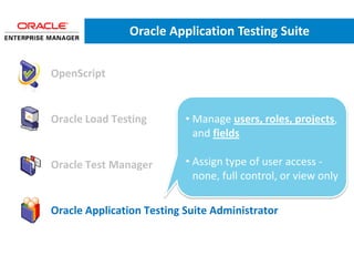 Oracle Application Testing Suite


• OpenScript


• Oracle Load Testing        • Manage users, roles, projects,
                               and fields

• Oracle Test Manager        • Assign type of user access -
                               none, full control, or view only

• Oracle Application Testing Suite Administrator
 
