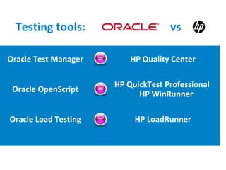 Testing tools:                    vs

Oracle Test Manager       HP Quality Center

                      HP QuickTest Professional
 Oracle OpenScript
                            HP WinRunner

Oracle Load Testing        HP LoadRunner
 
