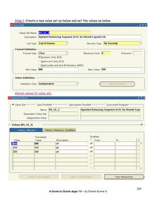 A Guide to Oracle Apps 11i – by Dinesh Kumar S
205
Step 1: Create a new value set as below and set the values as below.
Assign values to value set.
 