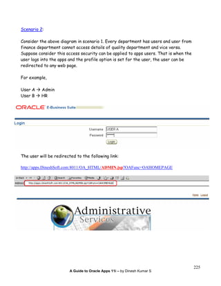 A Guide to Oracle Apps 11i – by Dinesh Kumar S
225
Scenario 2:
Consider the above diagram in scenario 1. Every department has users and user from
finance department cannot access details of quality department and vice versa.
Suppose consider this access security can be applied to apps users. That is when the
user logs into the apps and the profile option is set for the user, the user can be
redirected to any web page.
For example,
User A Admin
User B HR
The user will be redirected to the following link:
http://apps.DineshSoft.com:8011/OA_HTML/ADMIN.jsp?OAFunc=OAHOMEPAGE
 