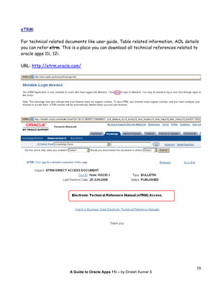 A Guide to Oracle Apps 11i – by Dinesh Kumar S
58
eTRM:
For technical related documents like user guide, Table related information, AOL details
you can refer etrm. This is a place you can download all technical references related to
oracle apps 11i, 12i.
URL: http://etrm.oracle.com/
 