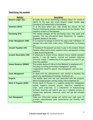 Oracle apps 11i tutorial(v2) | PDF