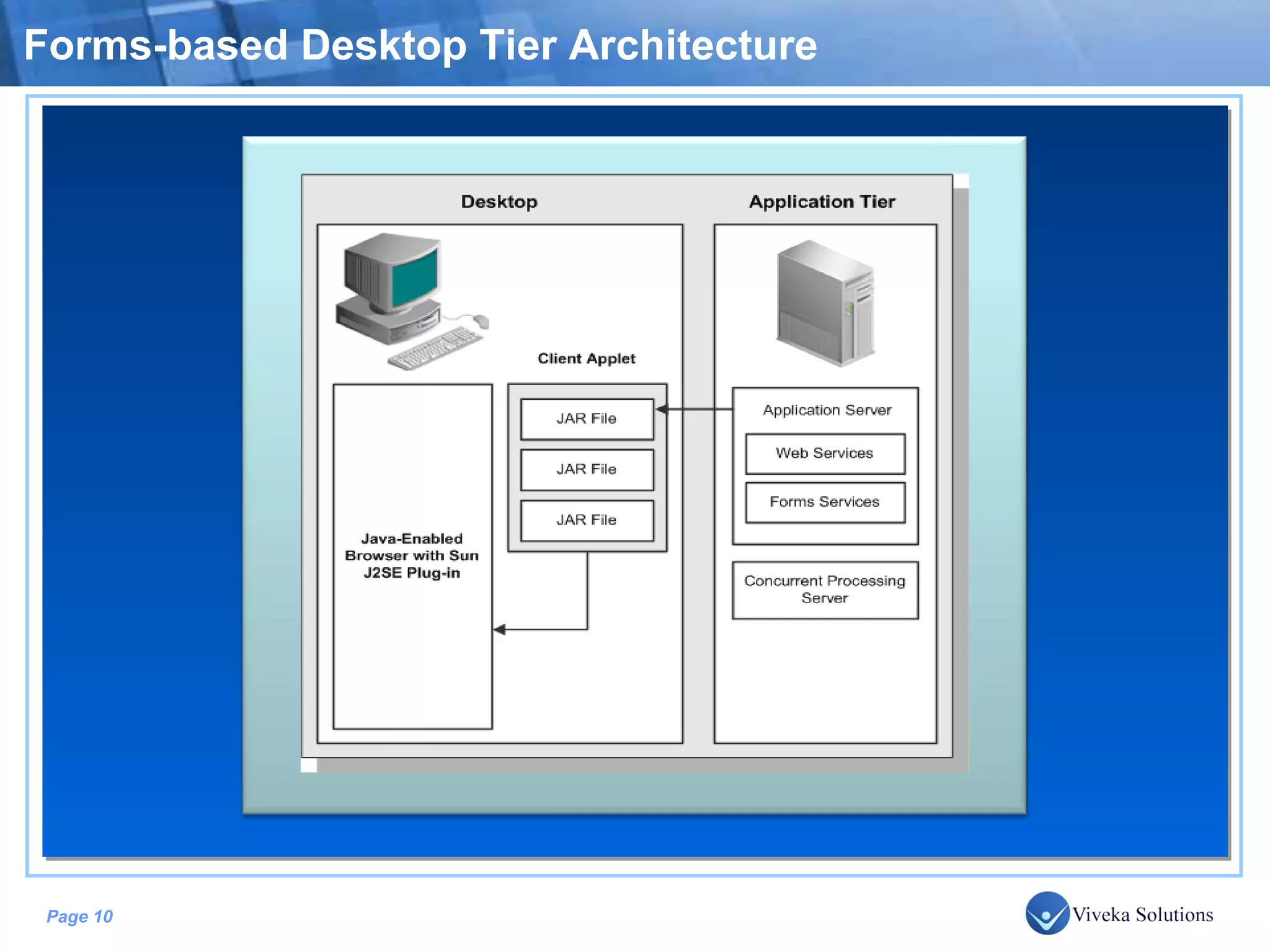 Forms-based Desktop Tier Architecture 