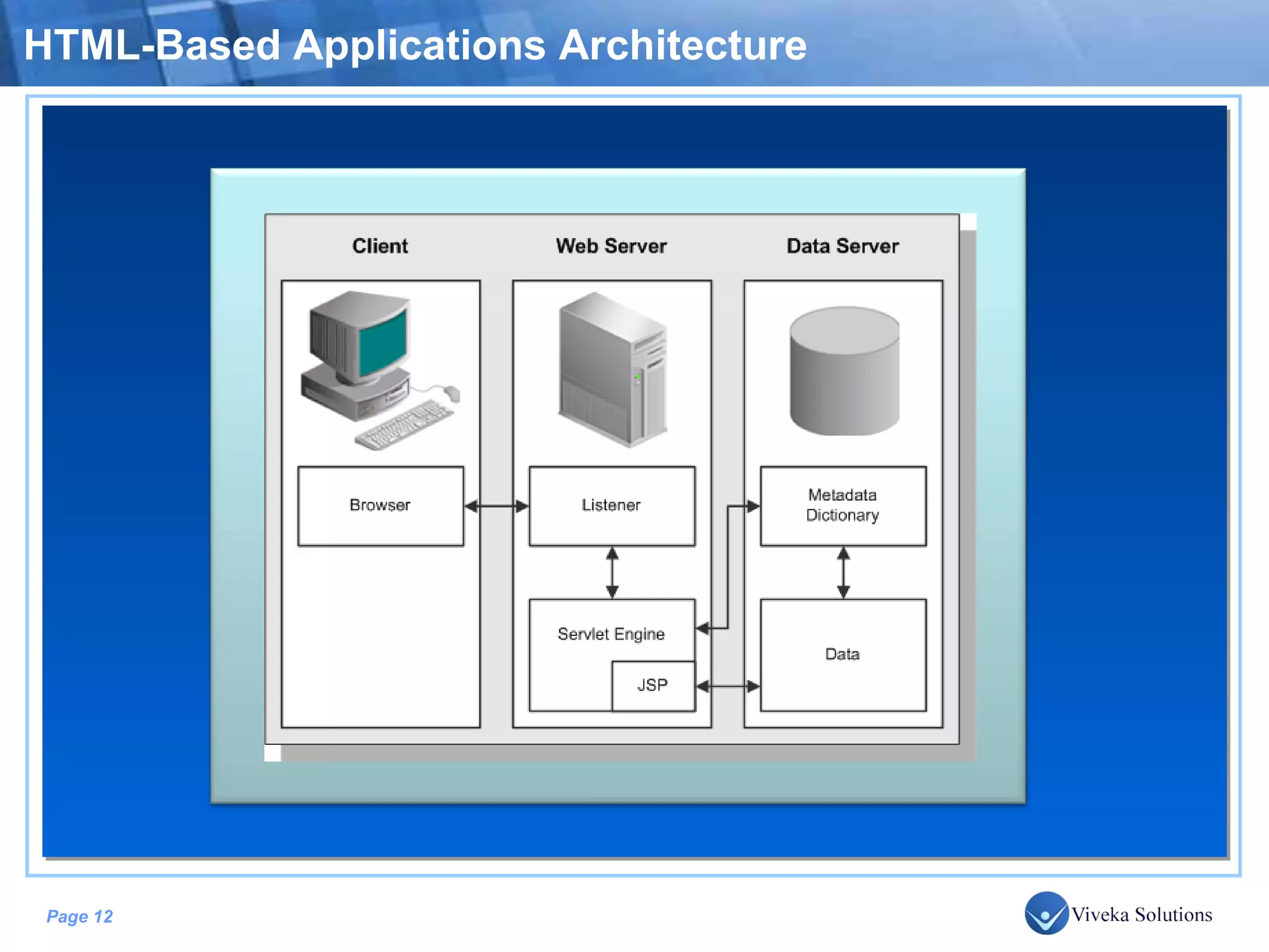 HTML-Based Applications Architecture 