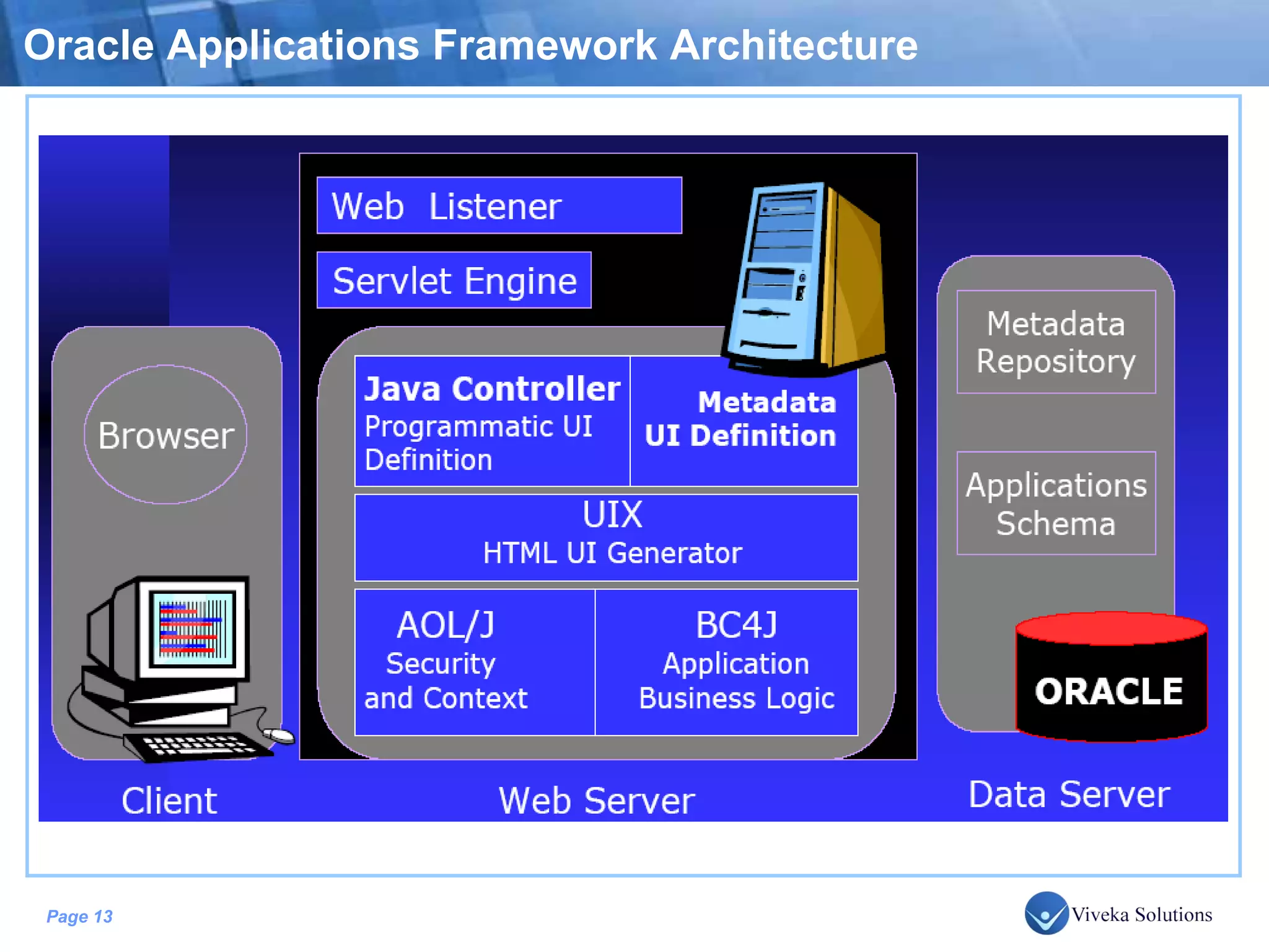 Oracle Applications Framework Architecture 