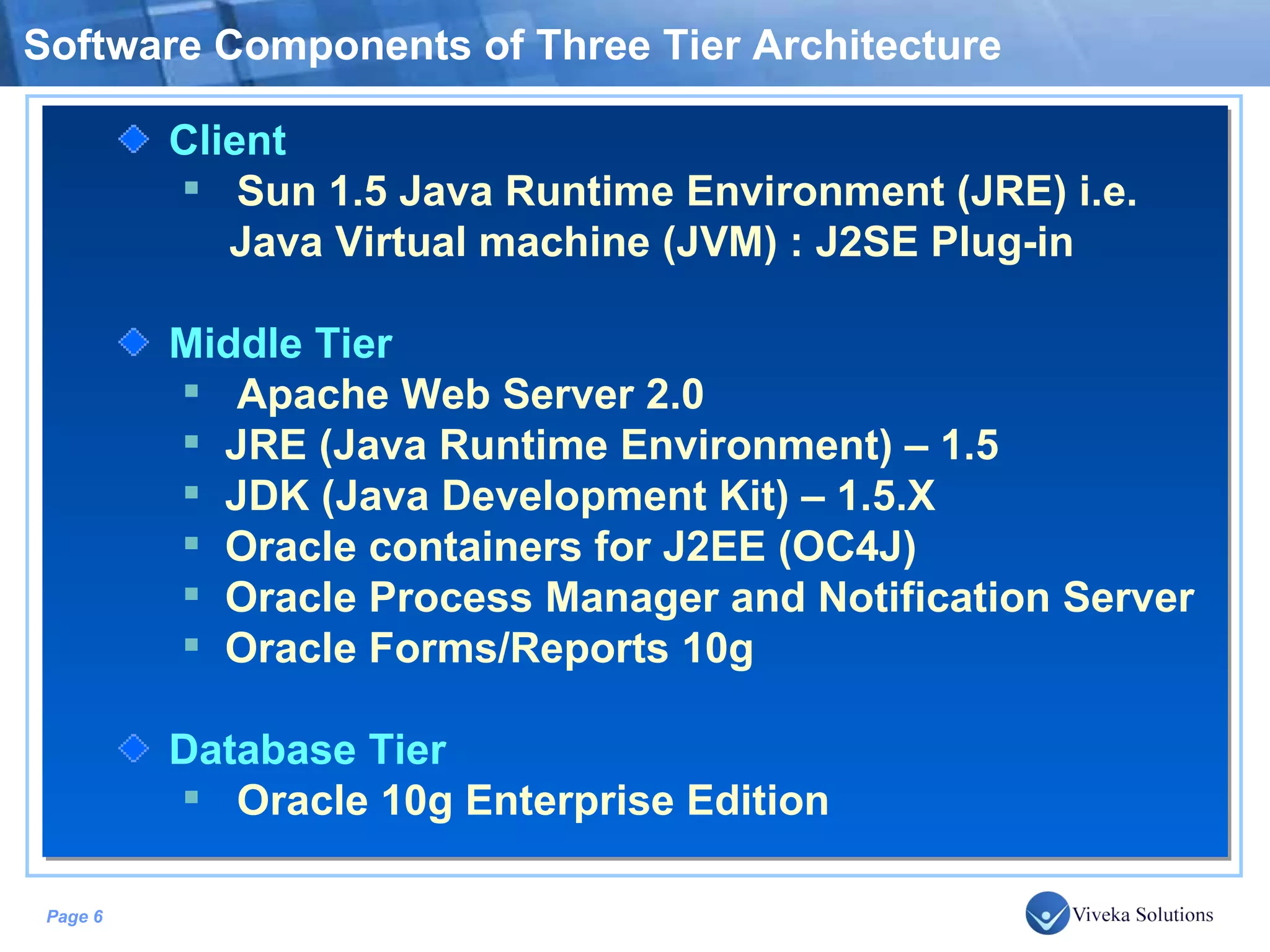 Software Components of Three Tier Architecture Client Sun 1.5 Java Runtime Environment (JRE) i.e. Java Virtual machine (JVM) : J2SE Plug-in Middle Tier Apache Web Server 2.0 JRE (Java Runtime Environment) – 1.5 JDK (Java Development Kit) – 1.5.X Oracle containers for J2EE (OC4J) Oracle Process Manager and Notification Server Oracle Forms/Reports 10g Database Tier Oracle 10g Enterprise Edition 