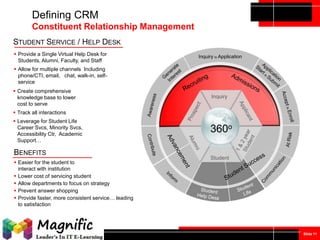 Defining CRM
Constituent Relationship Management
STUDENT SERVICE / HELP DESK
 Provide a Single Virtual Help Desk for
Students, Alumni, Faculty, and Staff

Inquiry to Application

 Allow for multiple channels Including
phone/CTI, email, chat, walk-in, selfservice
 Create comprehensive
knowledge base to lower
cost to serve

Inquiry

 Track all interactions
 Leverage for Student Life
Career Svcs, Minority Svcs,
Accessibility Ctr, Academic
Support…

BENEFITS
 Easier for the student to
interact with institution
 Lower cost of servicing student
 Allow departments to focus on strategy
 Prevent answer shopping
 Provide faster, more consistent service… leading
to satisfaction

360o
Student

Slide 11

 