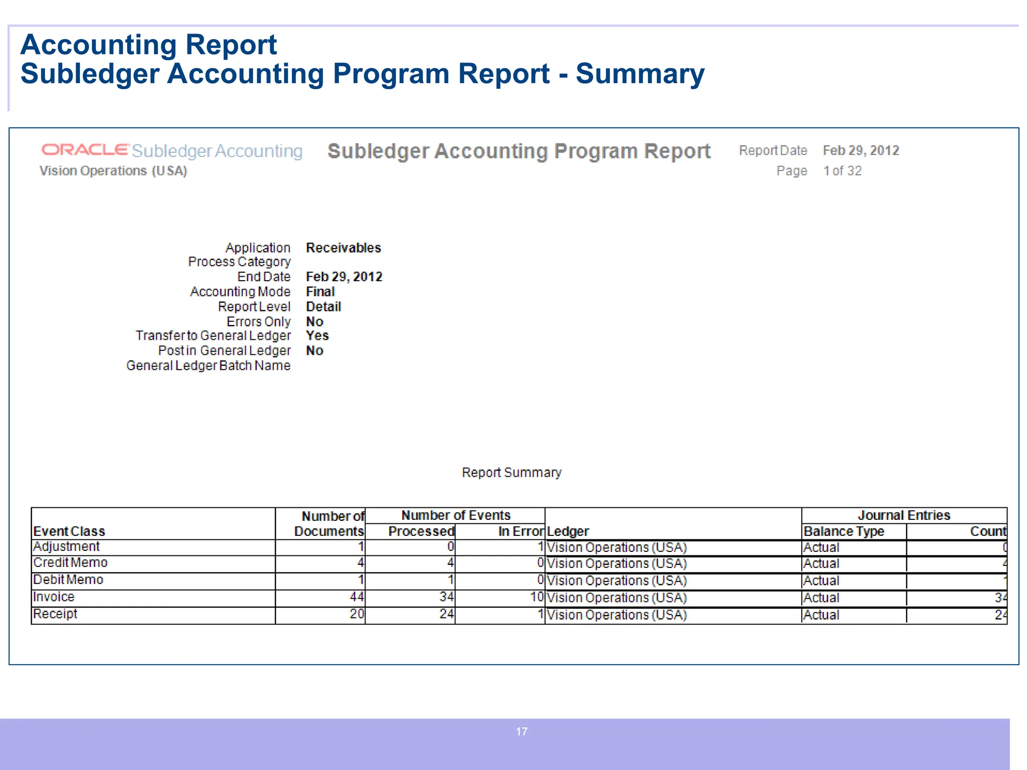 17
17
17
Accounting Report
Subledger Accounting Program Report - Summary
 