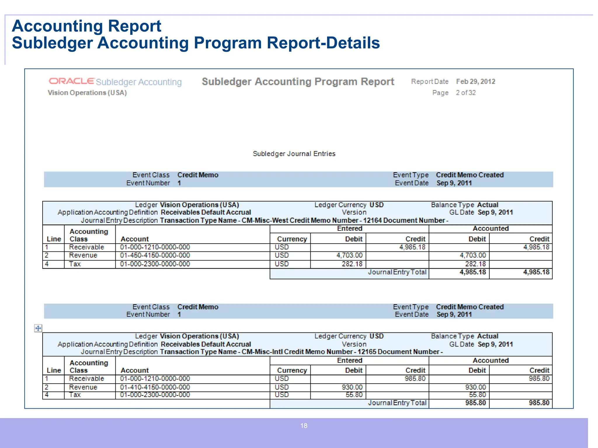 18
18
18
Accounting Report
Subledger Accounting Program Report-Details
 