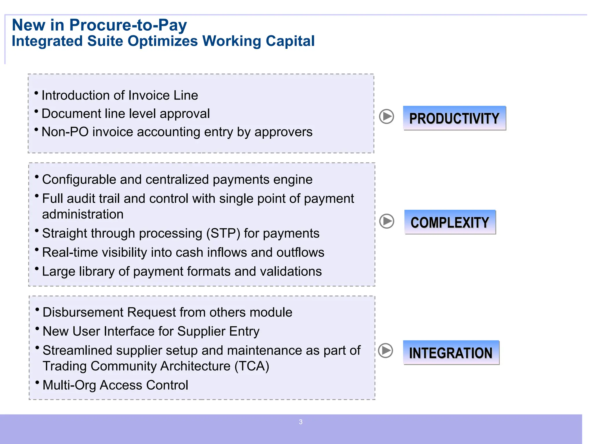 3
3
3
New in Procure-to-Pay
Integrated Suite Optimizes Working Capital
PRODUCTIVITY
PRODUCTIVITY
INTEGRATION
INTEGRATION
• Introduction of Invoice Line
• Document line level approval
• Non-PO invoice accounting entry by approvers
• Disbursement Request from others module
• New User Interface for Supplier Entry
• Streamlined supplier setup and maintenance as part of
Trading Community Architecture (TCA)
• Multi-Org Access Control
• Configurable and centralized payments engine
• Full audit trail and control with single point of payment
administration
• Straight through processing (STP) for payments
• Real-time visibility into cash inflows and outflows
• Large library of payment formats and validations
COMPLEXITY
COMPLEXITY
 
