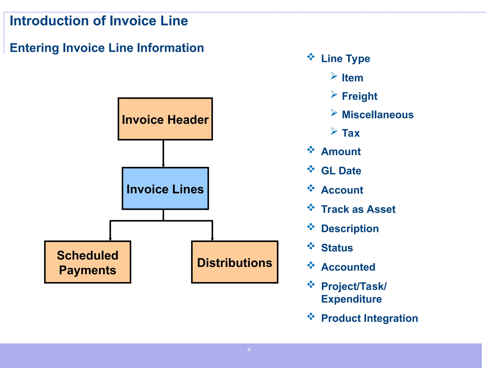 4
4
4
Introduction of Invoice Line
Entering Invoice Line Information
 Line Type
 Item
 Freight
 Miscellaneous
 Tax
 Amount
 GL Date
 Account
 Track as Asset
 Description
 Status
 Accounted
 Project/Task/
Expenditure
 Product Integration
Scheduled
Payments
Distributions
Invoice Header
Invoice Lines
 