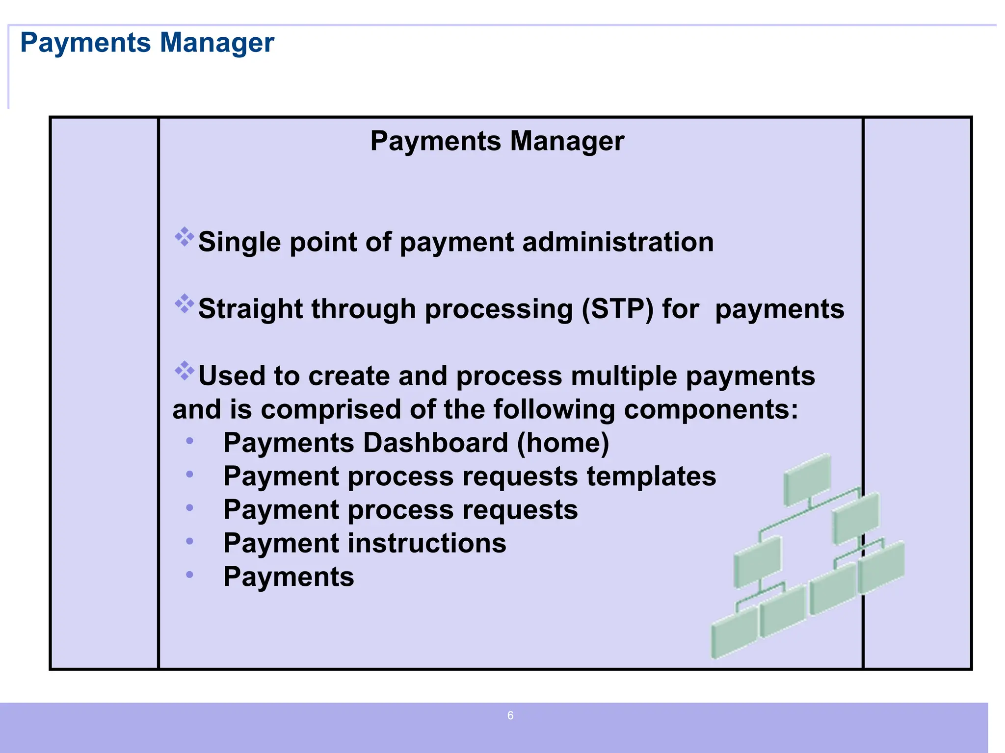 6
6
6
Payments Manager
Payments Manager
Single point of payment administration
Straight through processing (STP) for payments
Used to create and process multiple payments
and is comprised of the following components:
• Payments Dashboard (home)
• Payment process requests templates
• Payment process requests
• Payment instructions
• Payments
 
