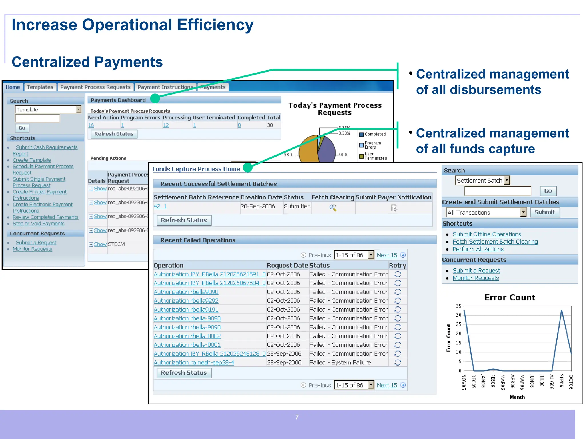 7
7
7
Increase Operational Efficiency
Centralized Payments
• Centralized management
of all disbursements
• Centralized management
of all funds capture
 