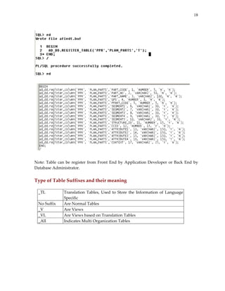 18


 
            
            
            
            
            
            
            
            
            
            
 
 
 
 
 
 
 
 
 
 
 
 
 
Note:  Table  can  be  register  from  Front  End  by  Application  Developer  or  Back  End  by 
Database Administrator. 
 
Type of Table Suffixes and their meaning 
 
    _TL          Translation  Tables,  Used  to  Store  the  Information  of  Language 
                 Specific 
    No Suffix    Are Normal Tables 
    _V           Are Views 
    _VL          Are Views based on Translation Tables 
    _All         Indicates Multi Organization Tables 
 
 
