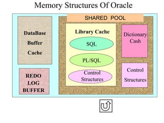 ORACLE ARCHITECTURE | PDF