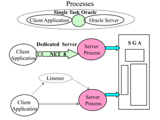 ORACLE ARCHITECTURE | PDF