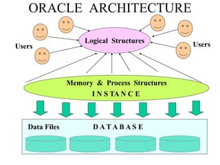 ORACLE ARCHITECTURE | PDF