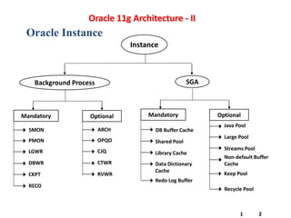 ORACLE Architechture.ppt