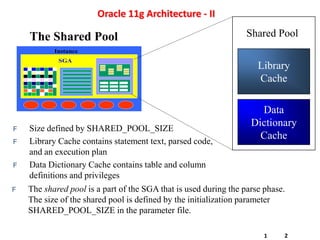 The Shared Pool
Instance
SGA
Library
Cache
Data
Dictionary
Cache
Shared Pool
F Size defined by SHARED_POOL_SIZE
F Library Cache contains statement text, parsed code,
and an execution plan
F Data Dictionary Cache contains table and column
definitions and privileges
F The shared pool is a part of the SGA that is used during the parse phase.
The size of the shared pool is defined by the initialization parameter
SHARED_POOL_SIZE in the parameter file.
Oracle 11g Architecture - II
1 2
 