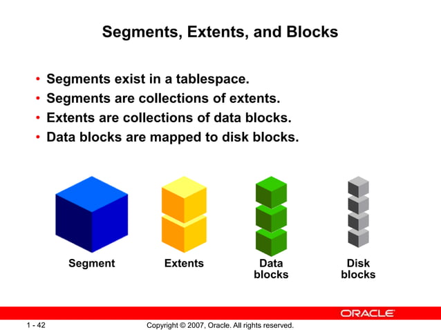 Oracle architecture ppt | PPTX
